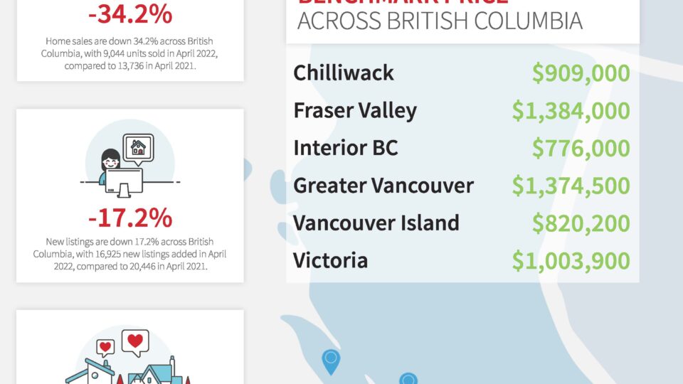 Average Home Price in British Columbia up 12.1%