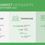 September 2022 Market Review