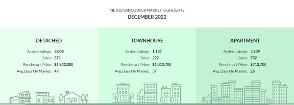 Video – December 2022 Market Insights