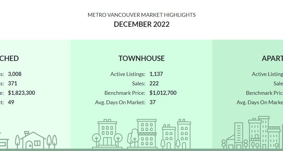 Video – December 2022 Market Insights