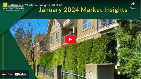 January 2024 Market Insights