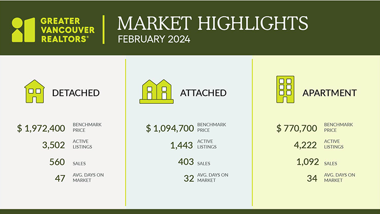Home sellers active, bring much-needed inventory to housing market