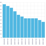 Bank of Canada’s October 2025 Rate Cut: A Turning Point for Homebuyers and the Economy?