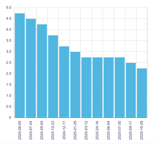Bank of Canada’s October 2025 Rate Cut: A Turning Point for Homebuyers and the Economy? Bank of Canada’s October 2025 Rate Cut: A Turning Point for Homebuyers and the Economy?